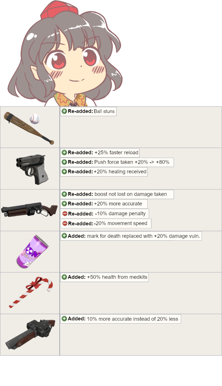 scout